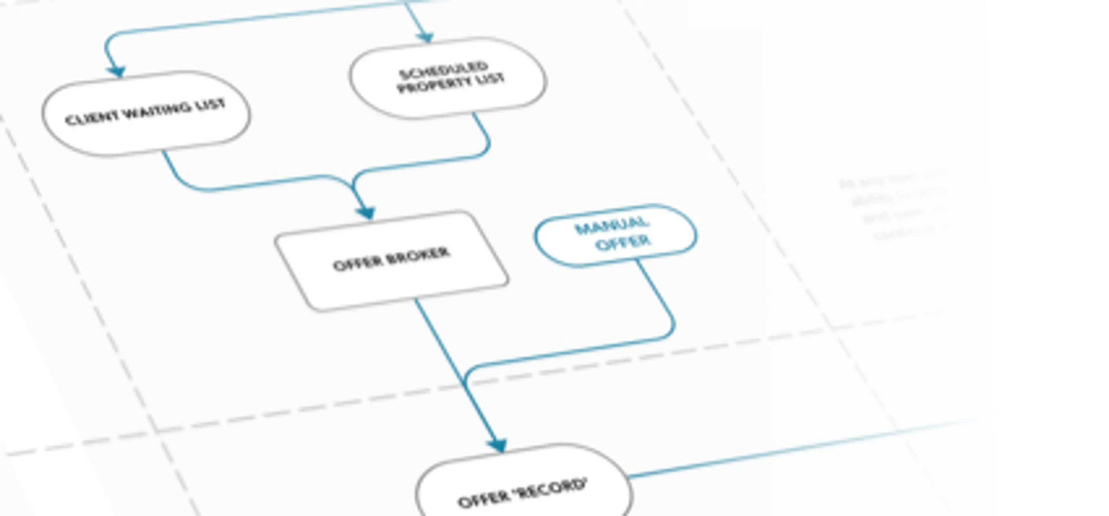 A workflow image from Fluent in Cambridge