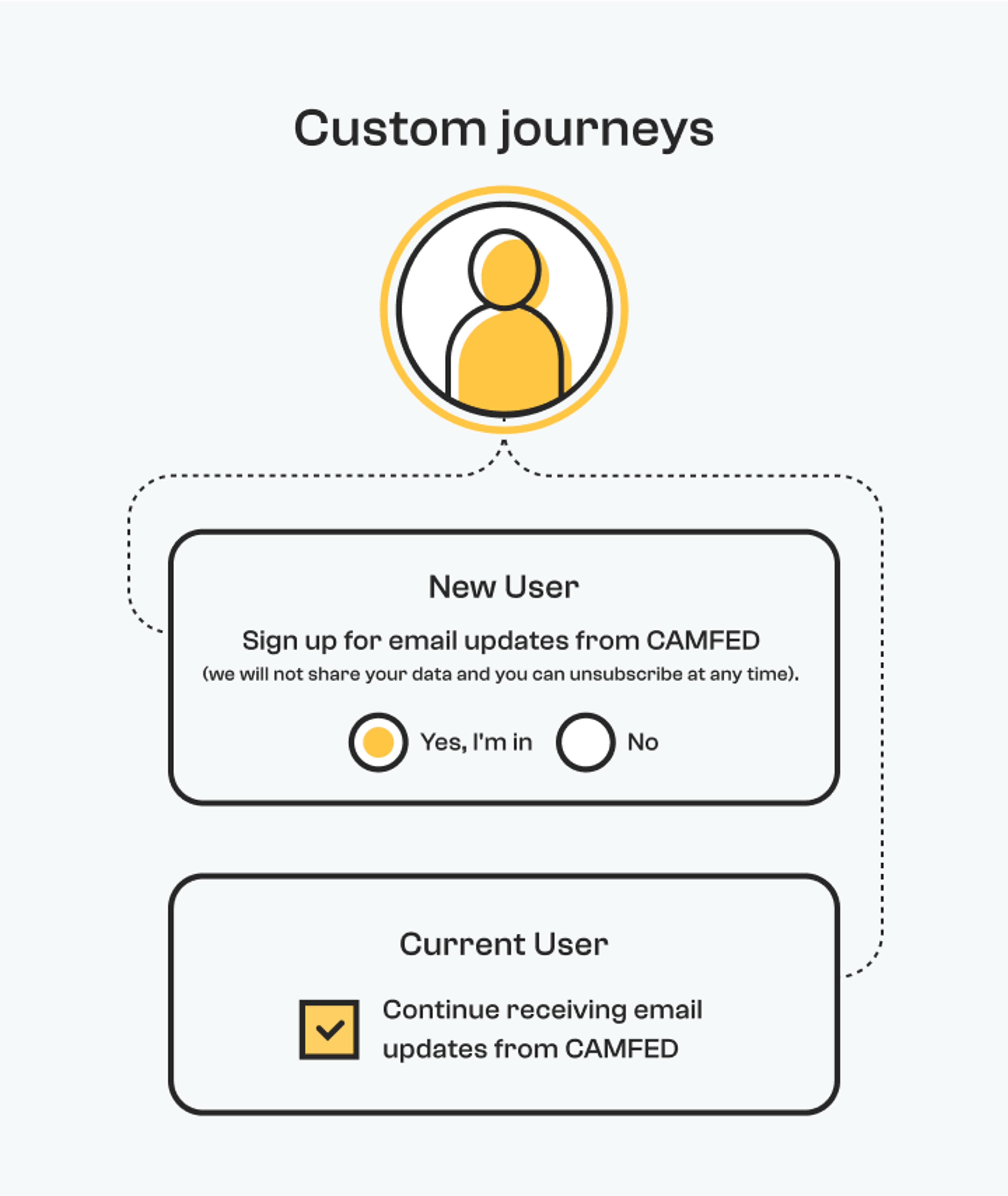 Camfed Journeys Illustration