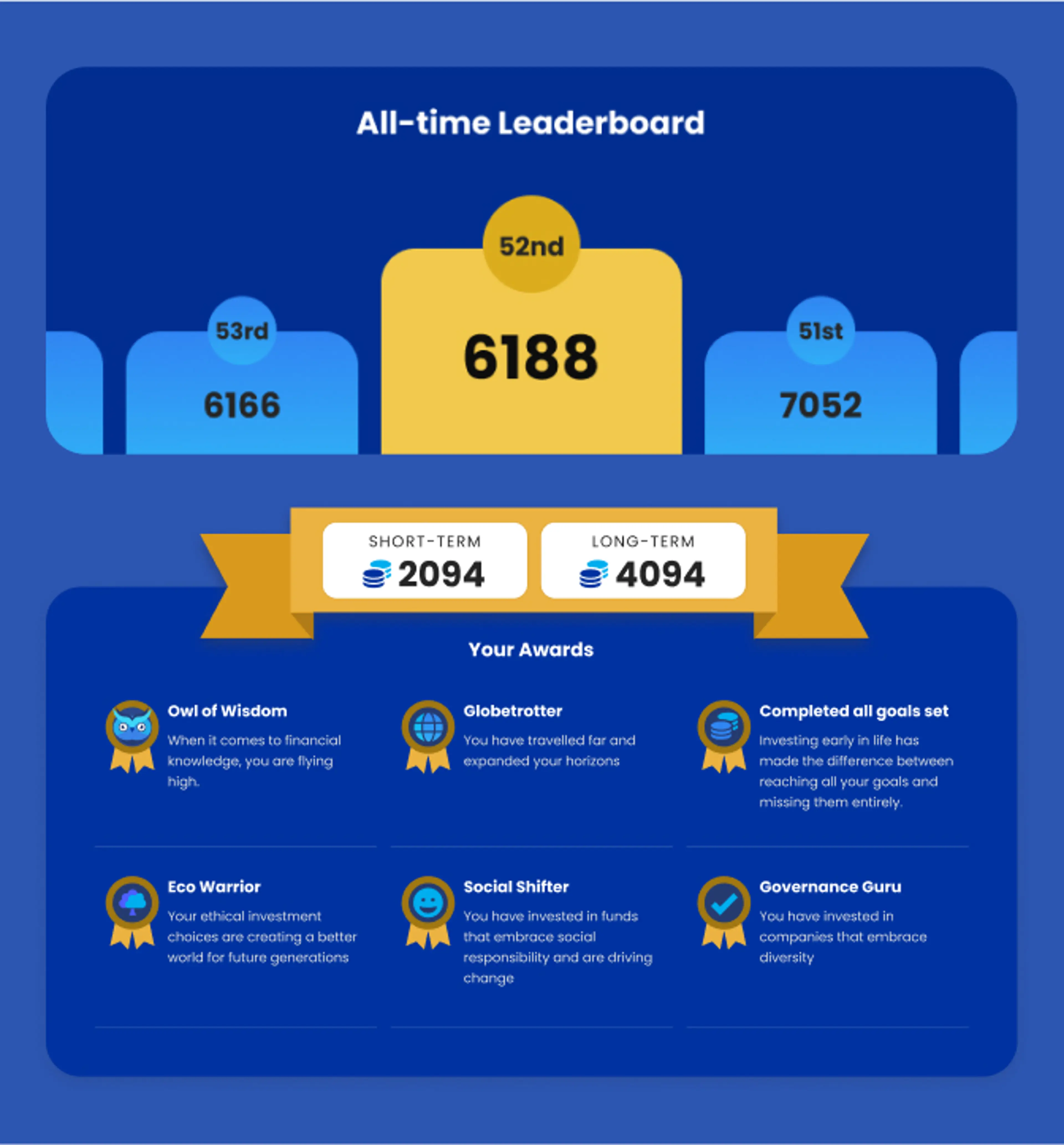 Leaderboard