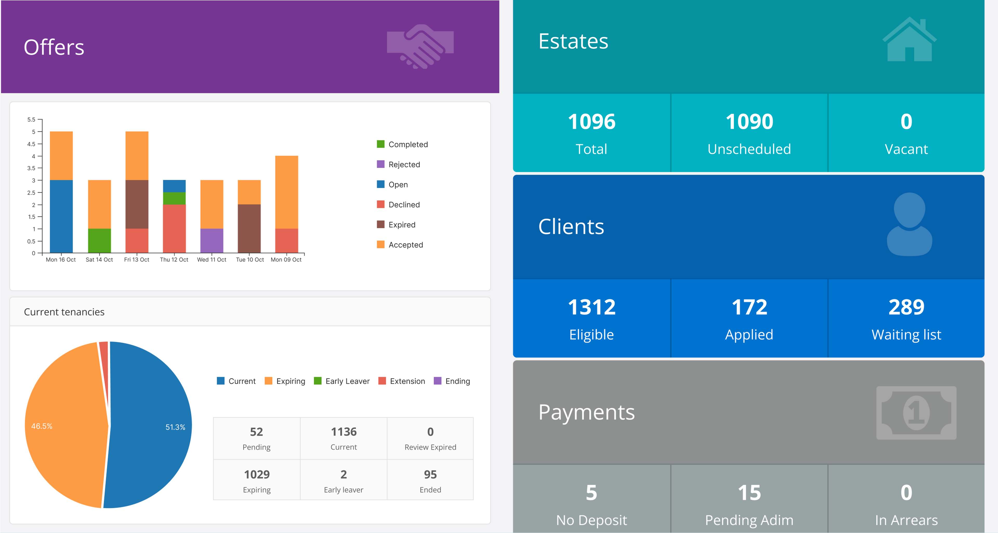 Lodge Dashboard